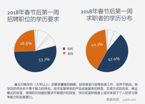 逃离不了的北上广  愈发紧俏的技术派