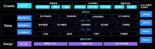 家居云设计平台酷家乐D轮融资1亿美金 顺为资本领投