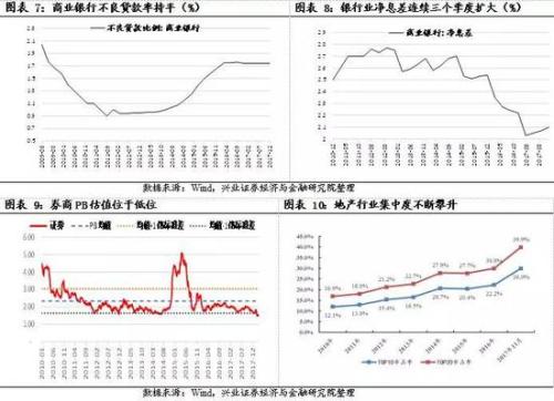 主题投资：新起点，“兴”动能