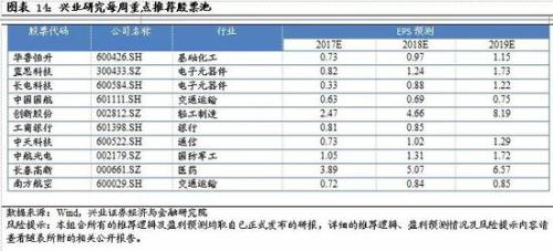 本周A股市场回顾