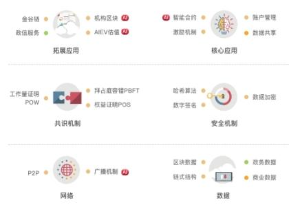 区块链“脱虚向实”才是正道，“金谷链+机构区块”真正的服务实体经济！