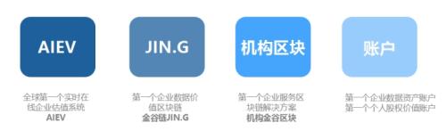 区块链“脱虚向实”才是正道，“金谷链+机构区块”真正的服务实体经济！