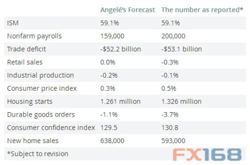 gdp增速_2019年8月gdp