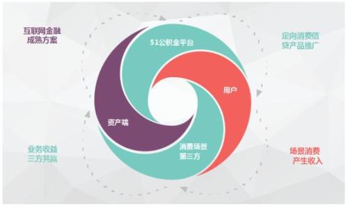中国金融科技创客大赛（杭州站）启动，51公积金成功入选
