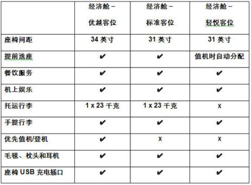 维珍航空启动三亿英镑投资计划 并于先期推出三种新型经济舱“子舱位”