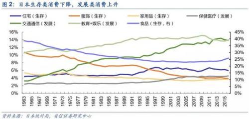 居民收入_中等收入居民消费(3)