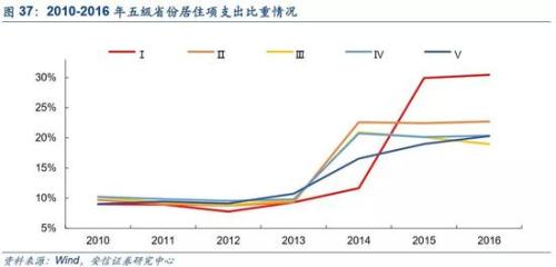 通安gdp(3)