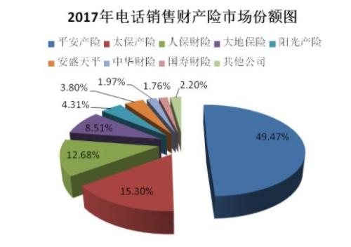 车辆续保需要带哪些证件?