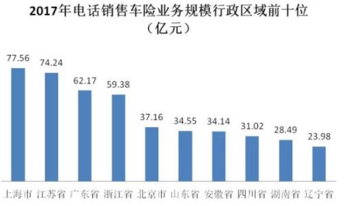 我是电话投保的,怎么退保