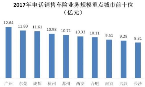 各大保险公司服务电话号码一览表