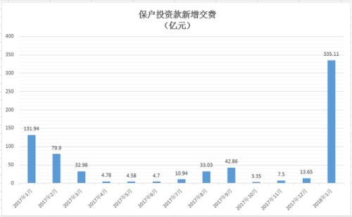 富德生命人寿_生命人寿 保费收入