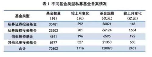 【诺亚财富】私募从4万亿暴增至12万亿 是谁在跑步入场