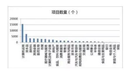 【诺亚财富】私募从4万亿暴增至12万亿 是谁在跑步入场