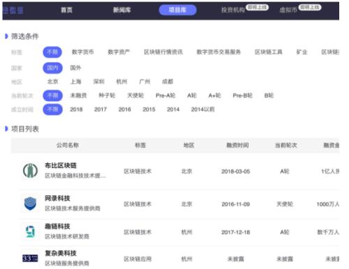 聚链数据：全球区块链行业数据库