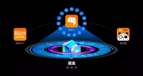 爱空间三年磨一剑，“魔盒”系统亮相颠覆传统家装
