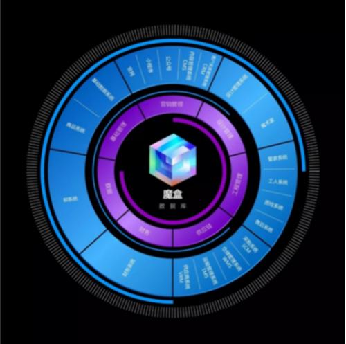 爱空间三年磨一剑，“魔盒”系统亮相颠覆传统家装