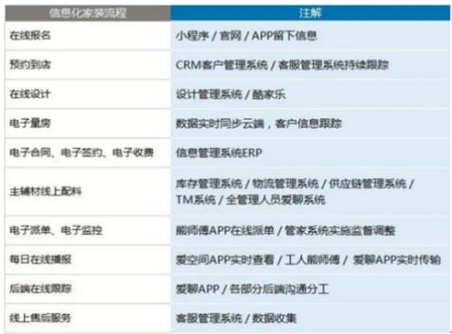 爱空间三年磨一剑，“魔盒”系统亮相颠覆传统家装