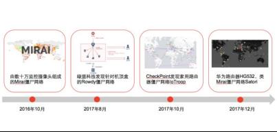 从摄像头到视频专网，物联网安全如何“达标”？