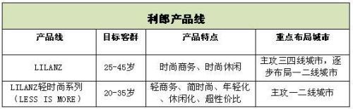 打破商务与休闲界限 利郎“轻时尚”抢占年轻消费者市