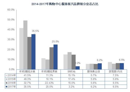 打破商务与休闲界限 利郎“轻时尚”抢占年轻消费者市