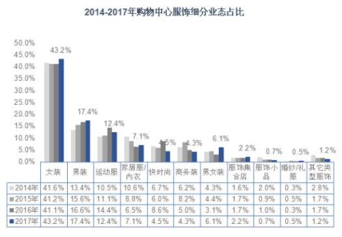 打破商务与休闲界限 利郎“轻时尚”抢占年轻消费者市