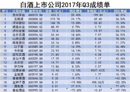 舍得酒业为中国白酒发展注入强心剂