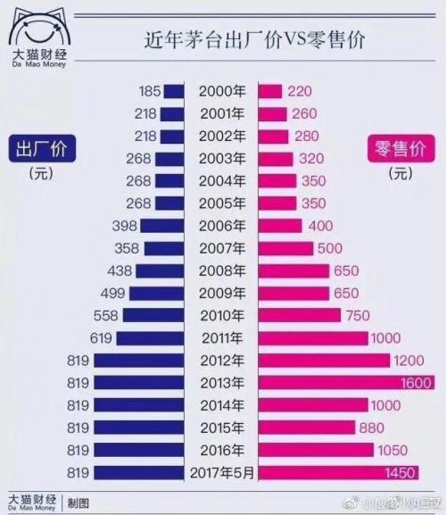 舍得酒业为中国白酒发展注入强心剂