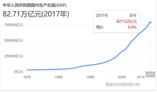 2035中国gdp是否能世界第一_中国gdp世界排名图(3)