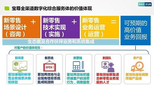 全渠道转型的关键—企业领导者需构建数字化思维的商业模式