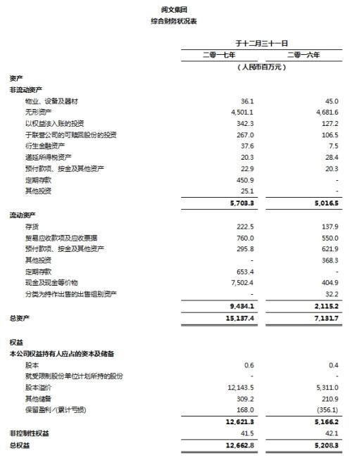 阅文集团首次发布全年财报 2017年营收达人民币41亿