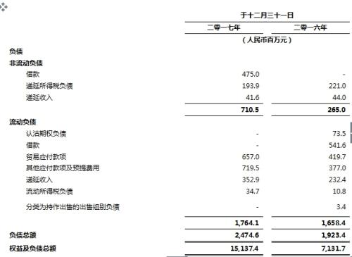 阅文集团首次发布全年财报 2017年营收达人民币41亿