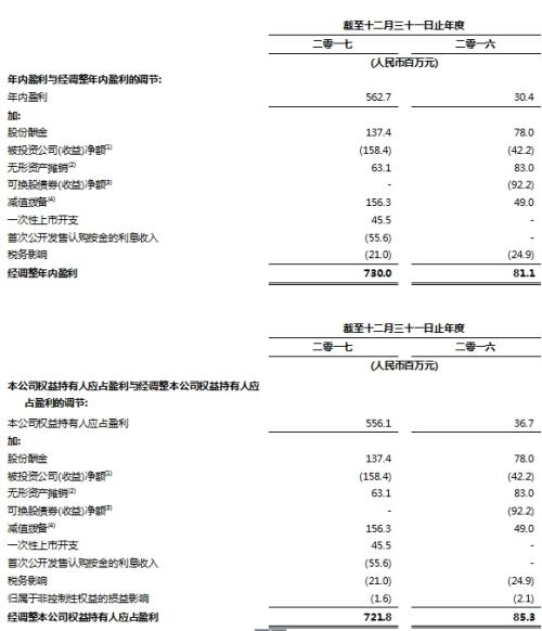 阅文集团首次发布全年财报 2017年营收达人民币41亿