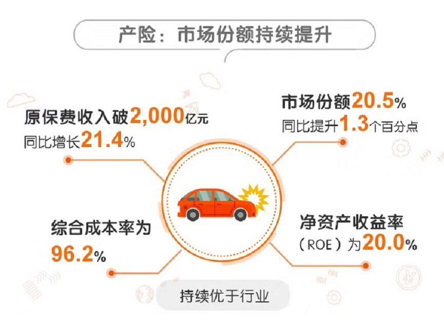 采保费_2000年保费收入
