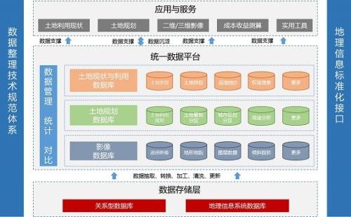 指旺金科中标“延安国土资源局项目”