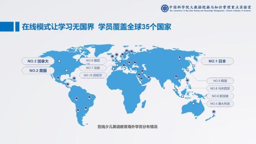 中科院：在线教育全球化初显_VIPKID学员覆盖35个国家地区