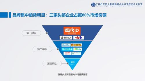 中科院：在线教育全球化初显_VIPKID学员覆盖35个国家地区