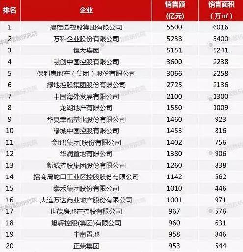 潘石屹劝年轻人别买房 结果他自己的公司尴尬了