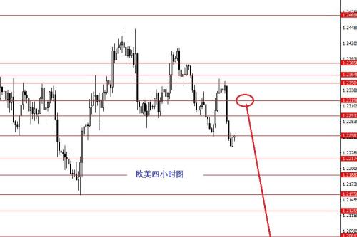 张果彤：黄金关注上方1322区域强阻力