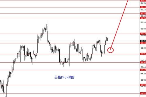 张果彤：黄金关注上方1322区域强阻力