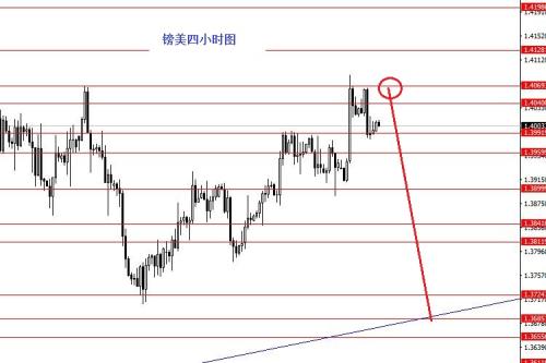 张果彤：黄金关注上方1322区域强阻力