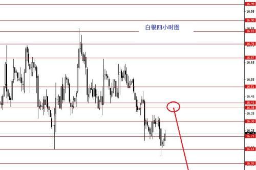 张果彤：黄金关注上方1322区域强阻力