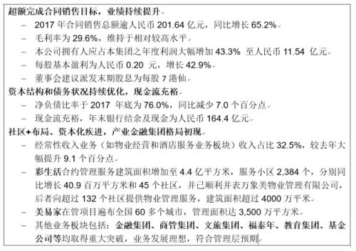 花样年2017年合约销售大涨达201亿  轻资产业务取得多项突破