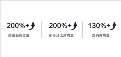 服务超500万人次的银行机器人出新品了