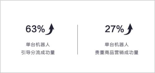 服务超500万人次的银行机器人出新品了