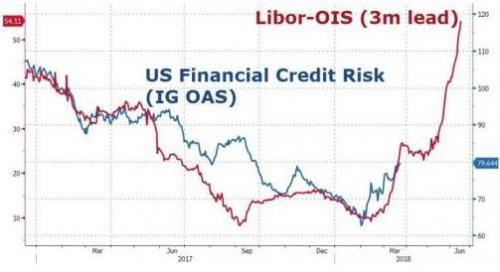 贷款除gdp叫什么影响_邮储银行19Q3 利润高增长,存贷比稳步提高(2)