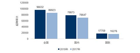 春运后供给侧改革效力显现各大航司2017年业绩可期