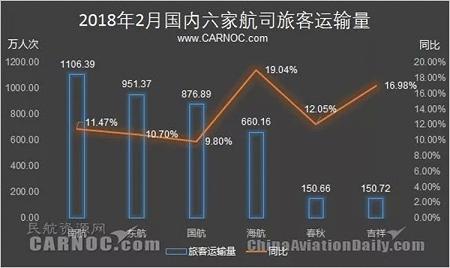 春运后供给侧改革效力显现各大航司2017年业绩可期