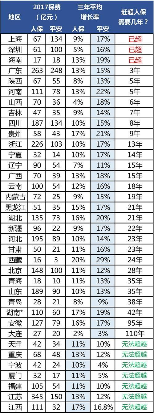 淘宝退运费险是自动退吗