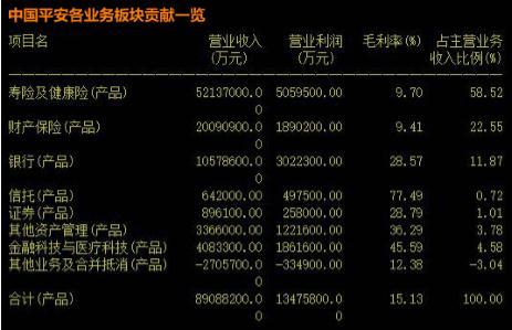 年均增长率公式_人均净利增长率(3)