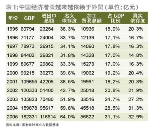 关于人口增长模式出题_人口增长模式(3)